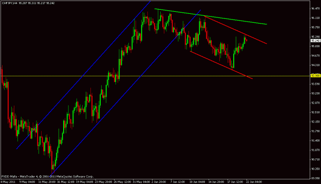 Click to Enlarge

Name: chf.yen.gif
Size: 17 KB