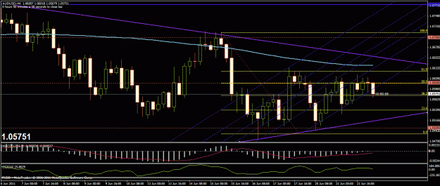 Click to Enlarge

Name: audusd 4hr 621 asia.gif
Size: 31 KB