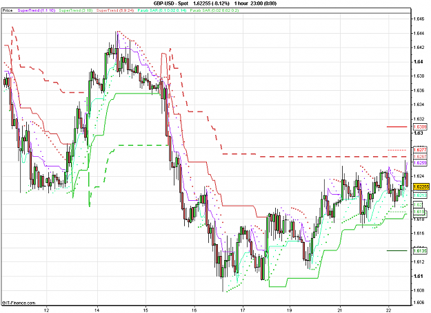 Click to Enlarge

Name: 2011-06-22_09h15_ GBPUSD _ min060 _ (200) candle + ST + TL.PNG
Size: 28 KB