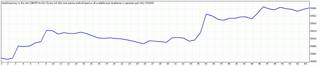 Click to Enlarge

Name: TesterGraph.gif
Size: 10 KB