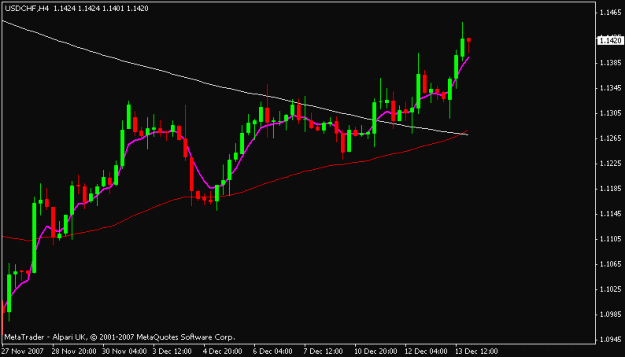 Click to Enlarge

Name: usdchf.gif
Size: 9 KB