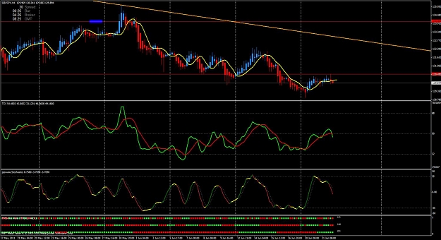 Click to Enlarge

Name: gbp jpy 4h cross.jpg
Size: 149 KB