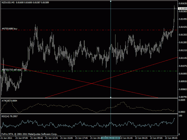 Click to Enlarge

Name: nzdusd.gif
Size: 19 KB