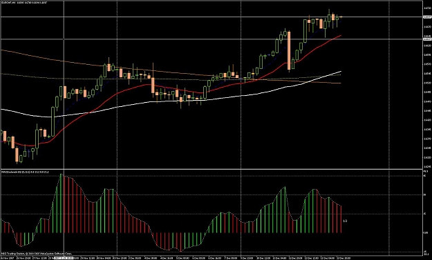 Click to Enlarge

Name: eurchf.jpg
Size: 140 KB