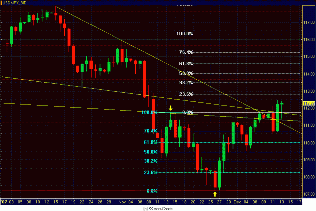 Click to Enlarge

Name: DAILY USD JPY CLOSEUP.GIF
Size: 32 KB