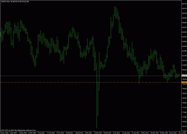 Click to Enlarge

Name: usdjpy.gif
Size: 22 KB