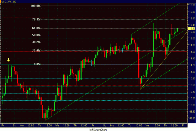 Click to Enlarge

Name: 2HR DOLLAR YEN CLOSEUP.GIF
Size: 34 KB