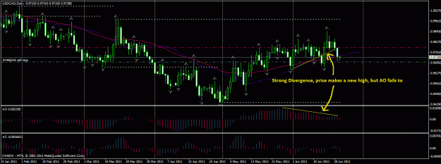 Click to Enlarge

Name: usdcad.gif
Size: 30 KB