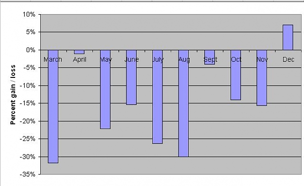 Click to Enlarge

Name: December bar.jpg
Size: 31 KB