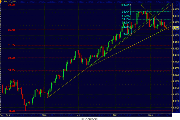 Click to Enlarge

Name: DAILY EURO.GIF
Size: 25 KB