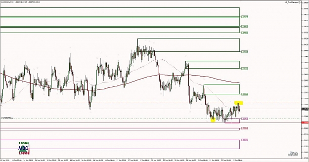 Click to Enlarge

Name: Trade Example - AUDCAD M30 Demand 2.jpg
Size: 126 KB