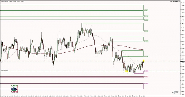 Click to Enlarge

Name: Trade Example - AUDCAD M30 Demand 3.jpg
Size: 120 KB