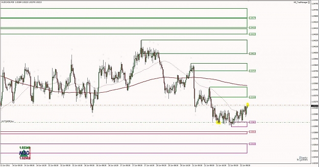 Click to Enlarge

Name: Trade Example - AUDCAD M30 Demand 3.jpg
Size: 120 KB