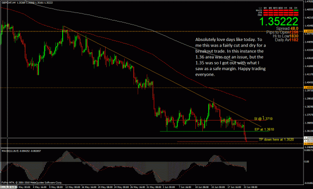 Click to Enlarge

Name: gbpchf 6-22 4hr.gif
Size: 41 KB