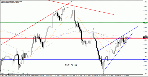 Click to Enlarge

Name: eur lfx h4 22-6-11.gif
Size: 27 KB