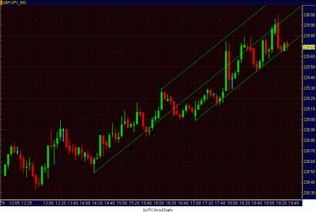 Click to Enlarge

Name: 5MIN POUND YEN.GIF
Size: 32 KB