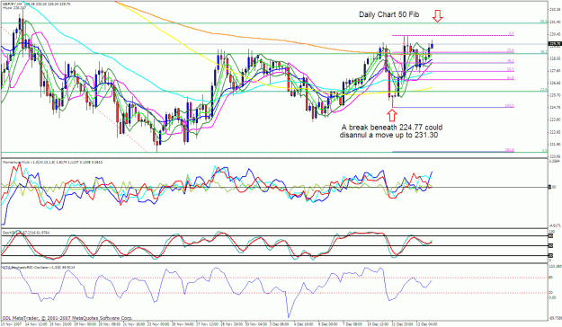 Click to Enlarge

Name: gbpjpy daily.gif
Size: 55 KB