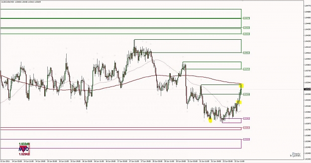 Click to Enlarge

Name: Trade Example - AUDCAD M30 Demand 4.jpg
Size: 116 KB