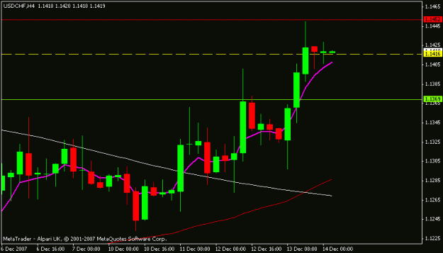 Click to Enlarge

Name: usdchf.gif
Size: 10 KB