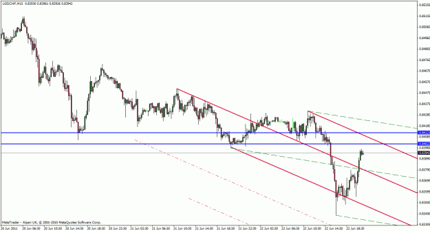 Click to Enlarge

Name: usdchf6-22-11.gif
Size: 21 KB