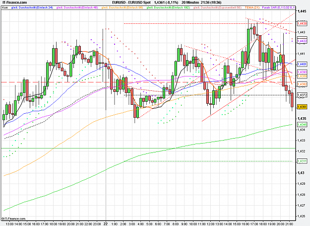 Click to Enlarge

Name: 2011-06-22_21h36_ EURUSD _ min020 _ (100) candle + TL + MA.PNG
Size: 34 KB
