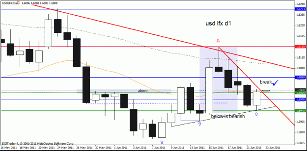 Click to Enlarge

Name: usd lfx d1 22-6-11 no 2.gif
Size: 20 KB