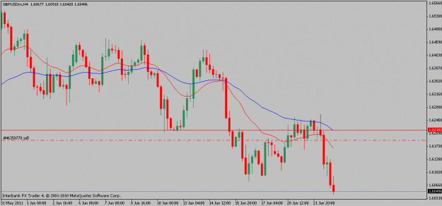 Click to Enlarge

Name: gbpusd-06-22-114hr.gif
Size: 13 KB