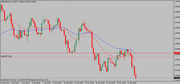 Click to Enlarge

Name: gbpusd-06-22-114hr.gif
Size: 13 KB