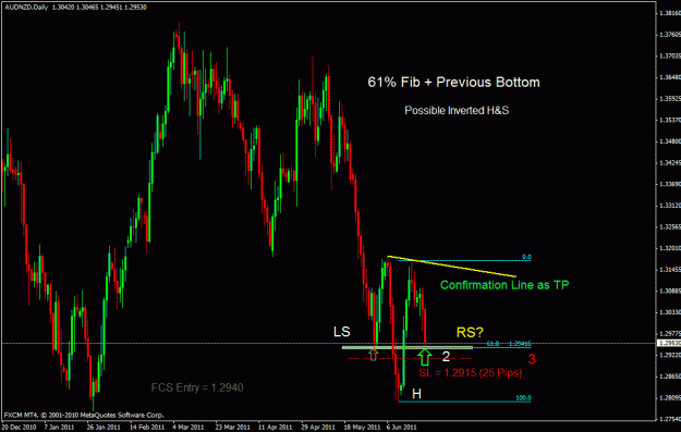 Click to Enlarge

Name: audnzd d.gif
Size: 26 KB