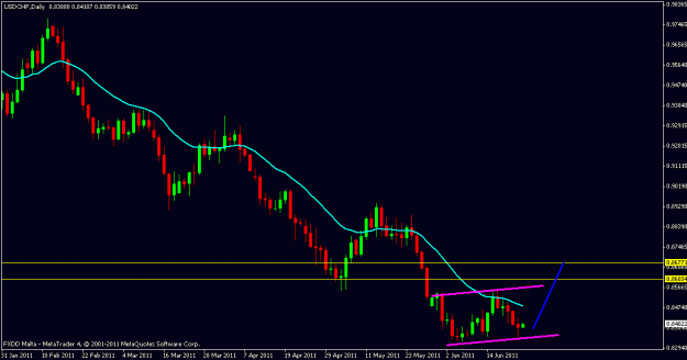 Click to Enlarge

Name: usd.chf.gif
Size: 12 KB
