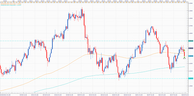 Click to Enlarge

Name: Eur-Usd - 8Hr.png
Size: 208 KB