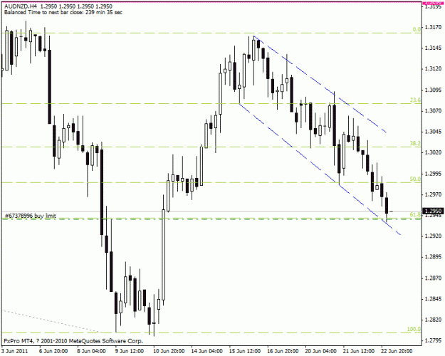 Click to Enlarge

Name: audnzd.gif
Size: 17 KB
