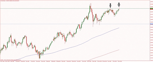 Click to Enlarge

Name: daily-6-22-2011-gold-spf-analysis.jpg
Size: 91 KB