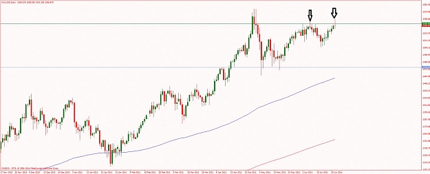 Click to Enlarge

Name: daily-6-22-2011-gold-spf-analysis.jpg
Size: 91 KB