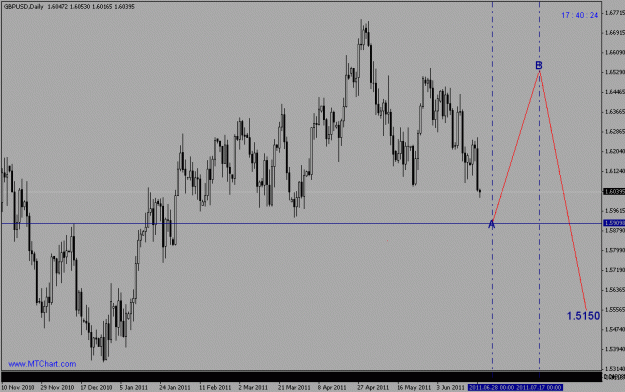 Click to Enlarge

Name: gbpusd daily chart.gif
Size: 18 KB