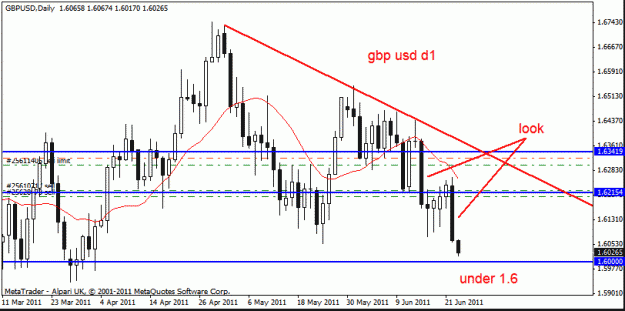Click to Enlarge

Name: gbp usd  d1 23 -6 -11.gif
Size: 16 KB