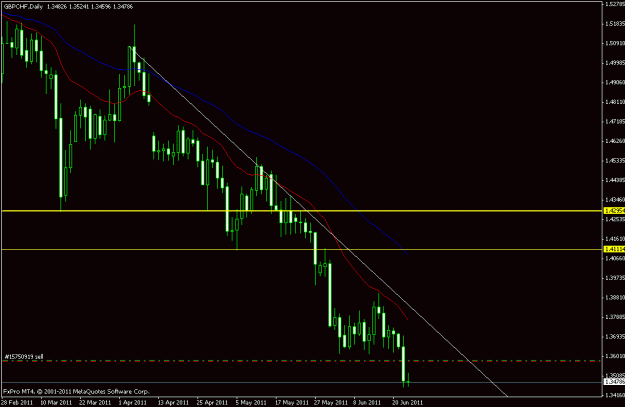 Click to Enlarge

Name: gbpchf short 23062011.gif
Size: 15 KB