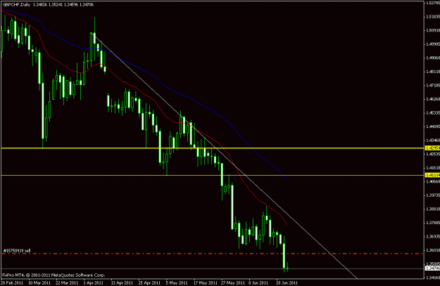 Click to Enlarge

Name: gbpchf short 23062011.gif
Size: 15 KB
