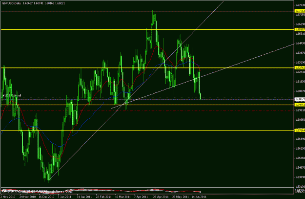 Click to Enlarge

Name: gbpusd short 23062011.gif
Size: 21 KB