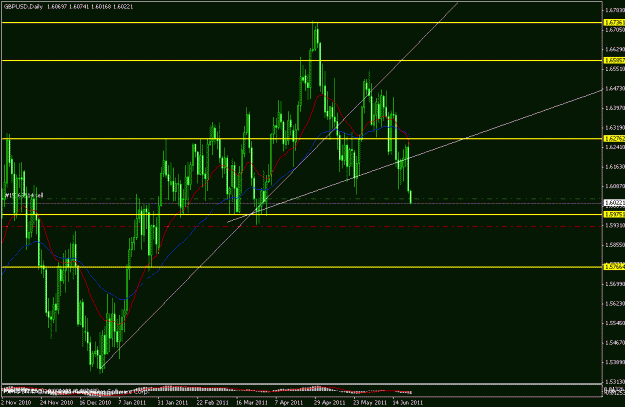 Click to Enlarge

Name: gbpusd short 23062011.gif
Size: 21 KB