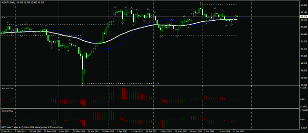 Click to Enlarge

Name: nzdjpy.gif
Size: 23 KB