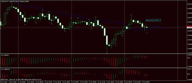 Click to Enlarge

Name: USDCHF_1H_062311_1018.gif
Size: 23 KB