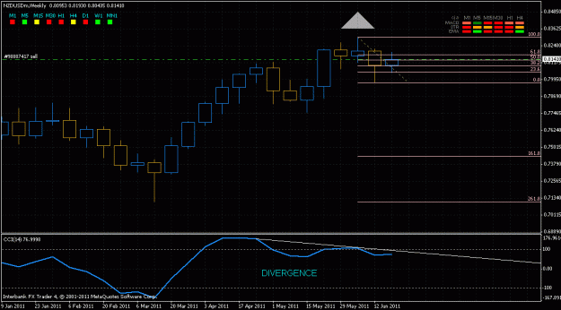 Click to Enlarge

Name: nzd-usd w1-h4.gif
Size: 22 KB