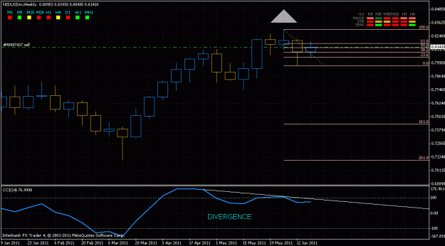 Click to Enlarge

Name: nzd-usd w1-h4.gif
Size: 22 KB