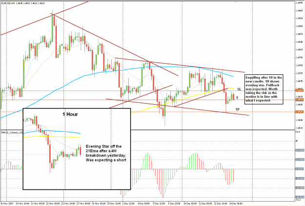 Click to Enlarge

Name: EurUsd.GIF
Size: 45 KB