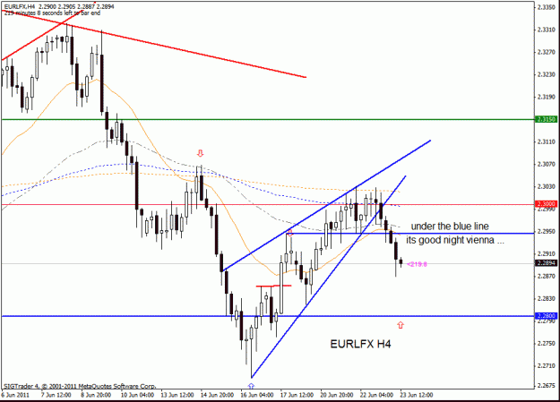 Click to Enlarge

Name: eur lfx h4 22-6-11 no 4.gif
Size: 21 KB