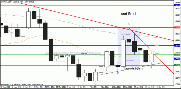 Click to Enlarge

Name: usd lfx   d1  23-6-11 no 4.gif
Size: 20 KB