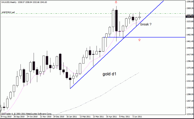 Click to Enlarge

Name: gold  d1  23-6-11 no 4.gif
Size: 16 KB