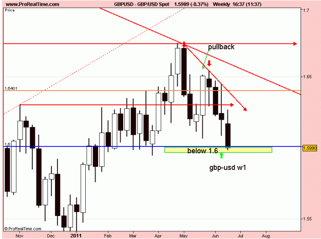 Click to Enlarge

Name: gbp usd w1 23-6-11.gif
Size: 16 KB