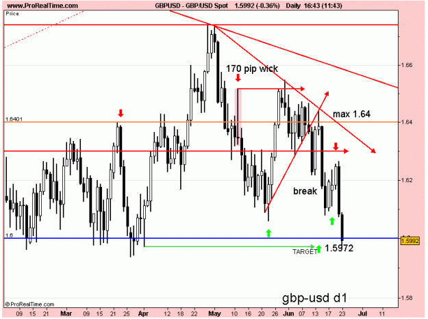 Click to Enlarge

Name: gbp usd d1 23-6-11.gif
Size: 20 KB